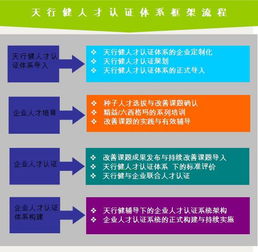 天行健企業管理顧問 引領企業卓越之路