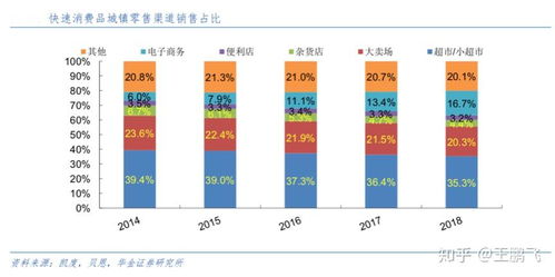 后疫情時(shí)代 品牌營銷策劃的六重戰(zhàn)略升級(jí)路徑
